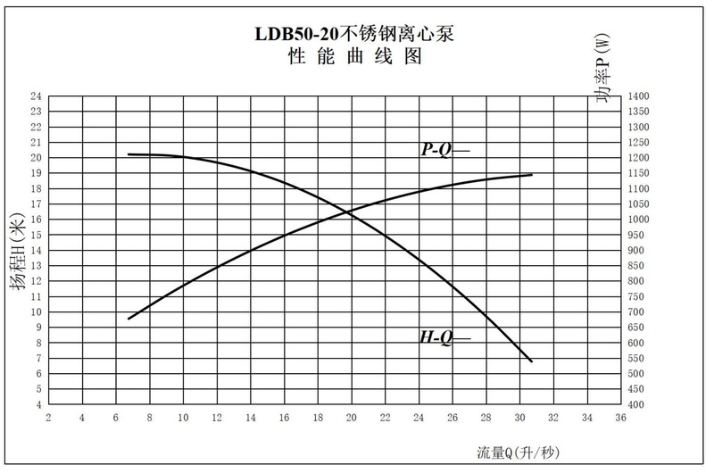 LDB50-20部分.jpg
