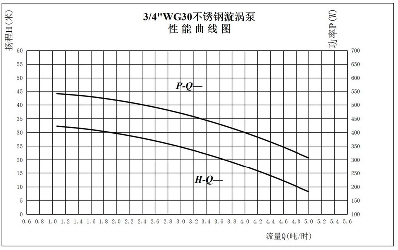 3-4WG30 部分.jpg